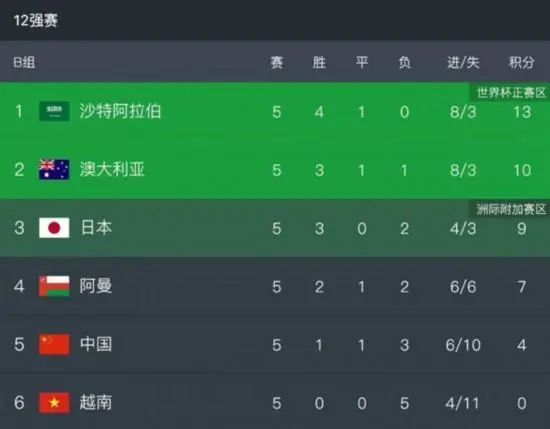 国米1-0领先博洛尼亚加时赛第21分钟，博洛尼亚的角球，利科扬尼斯开向后点，皮球在出底线前被勾了回来，别克马破门！